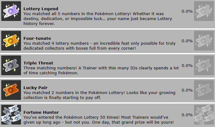 A screenshot of all the possible lottery corner achievements.